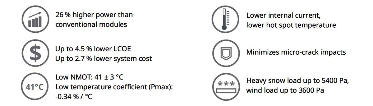 375w canadian solar advantages 375w canadian solar advantages